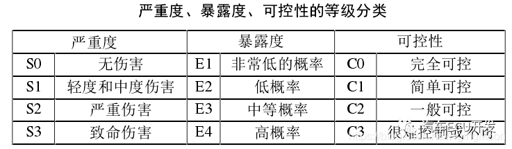 功能安全--安全分析w2.jpg