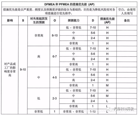 功能安全--安全分析w10.jpg