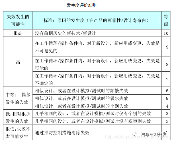 功能安全--安全分析w7.jpg