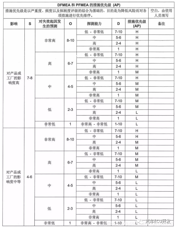 功能安全--安全分析w11.jpg