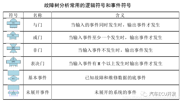 功能安全--安全分析w14.jpg