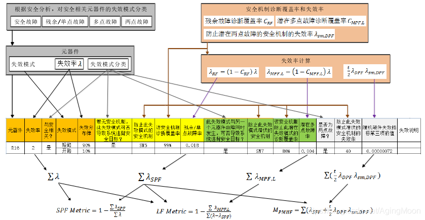 功能安全--安全分析w24.jpg