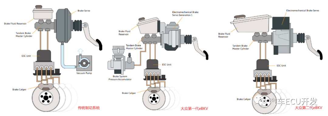 大众ID.4的刹车系统w1.jpg
