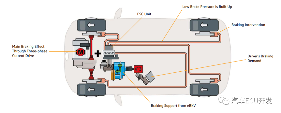 大众ID.4的刹车系统w5.jpg