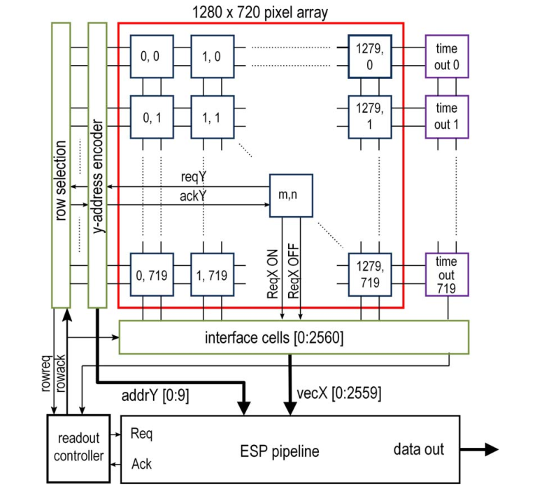 EVS|一文了解索尼EVS传感器原理、芯片架构w9.jpg