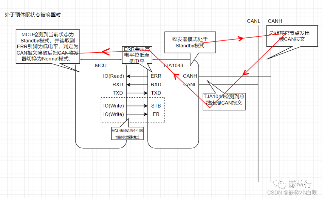 CAN通讯系列补充篇- 详解三款CAN收发器6w14.jpg