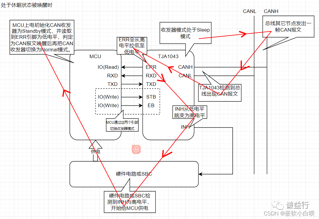 CAN通讯系列补充篇- 详解三款CAN收发器6w13.jpg