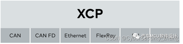 汽车标定技术--XCP概述w3.jpg