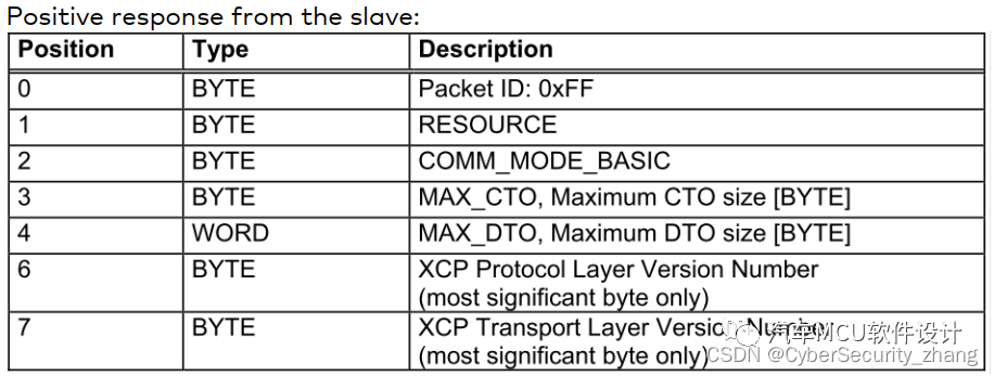 汽车标定技术--XCP概述w13.jpg