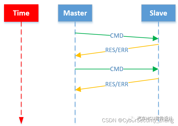 汽车标定技术--XCP概述w5.jpg