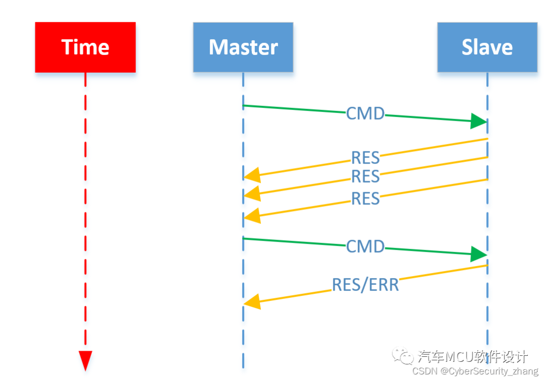 汽车标定技术--XCP概述w7.jpg