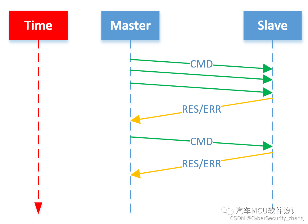 汽车标定技术--XCP概述w6.jpg