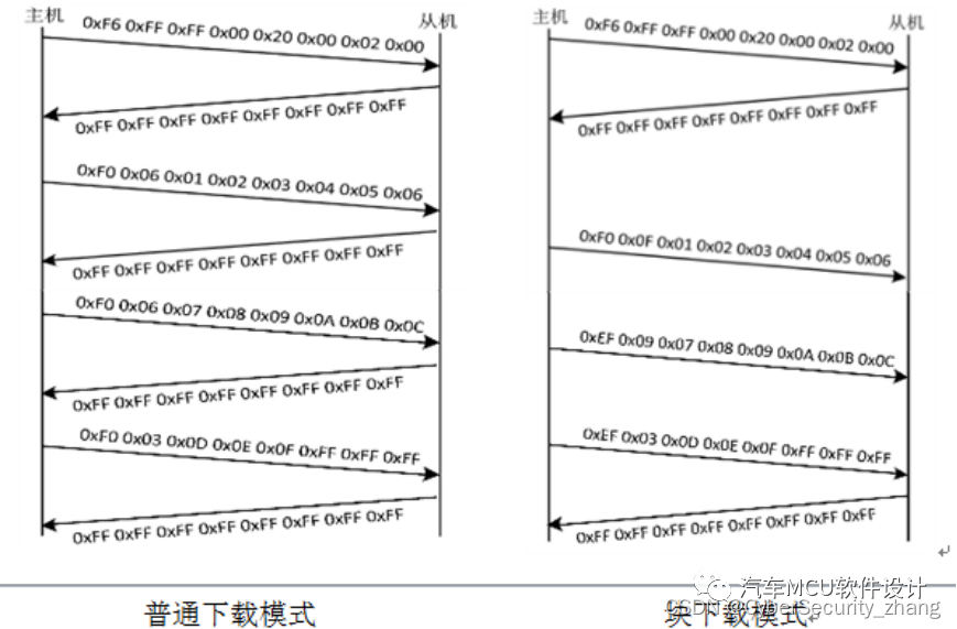 汽车标定技术--XCP概述w16.jpg