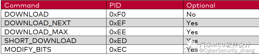 汽车标定技术--XCP概述w15.jpg