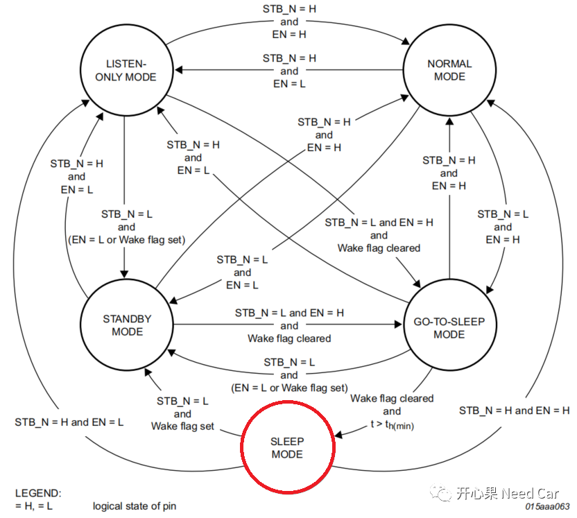 嵌入式开发：如何识别PowerOn唤醒和总线唤醒w2.jpg