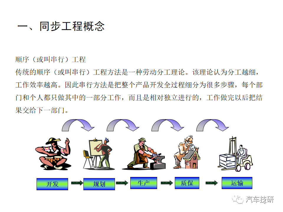 【技研】SE同步工程w3.jpg