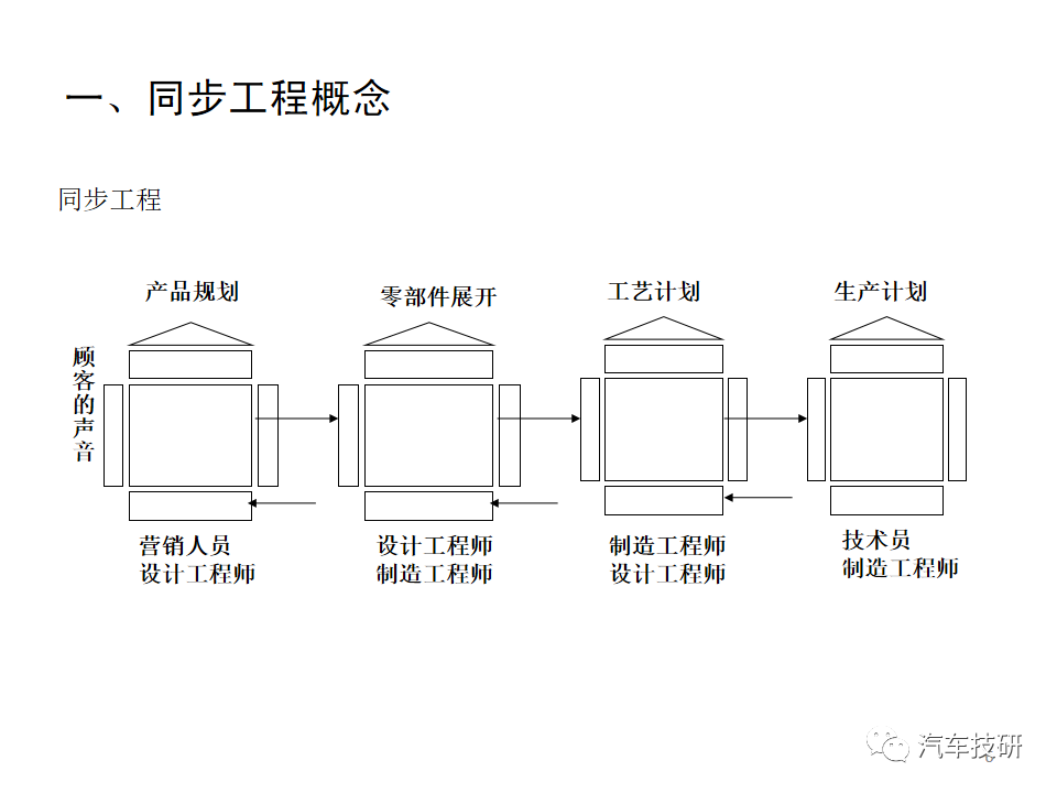 【技研】SE同步工程w7.jpg