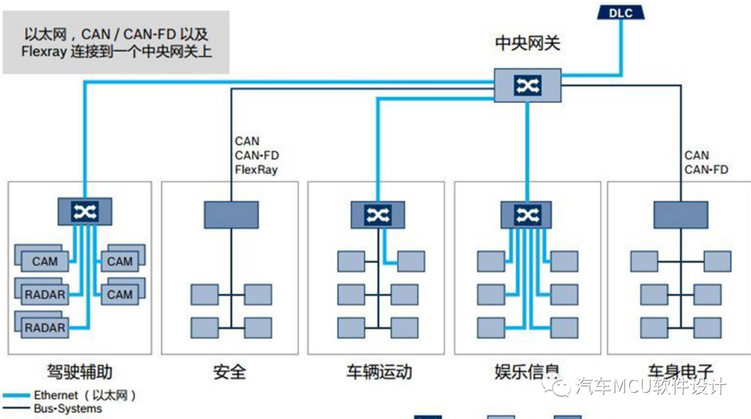 汽车网络安全--安全芯片应用场景解析w3.jpg