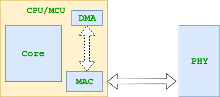 以太网PHY、MAC及其通信接口入门w4.jpg