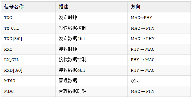 以太网PHY、MAC及其通信接口入门w13.jpg