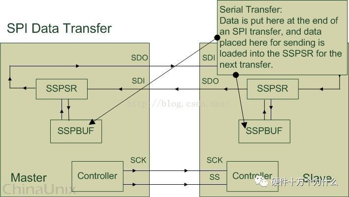 SPI 详解w10.jpg