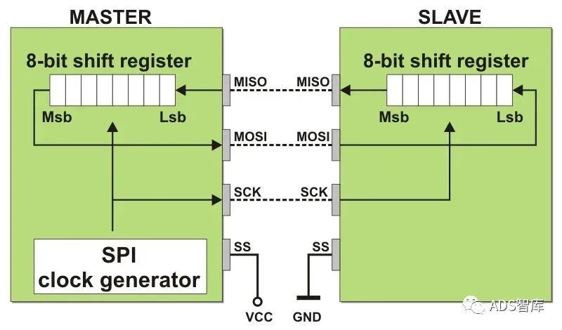 SPI 详解w2.jpg