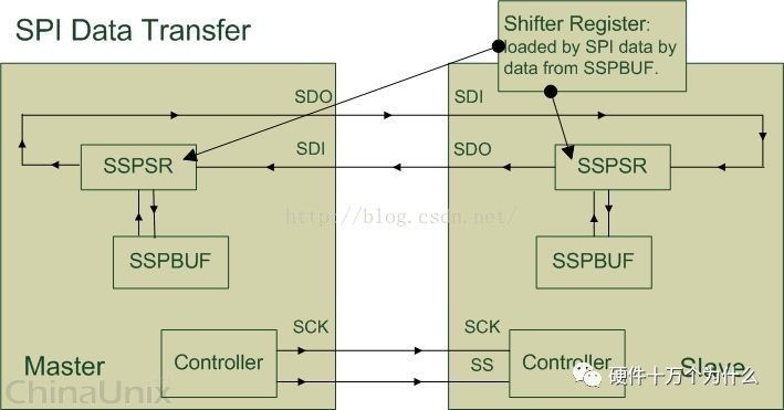 SPI 详解w9.jpg