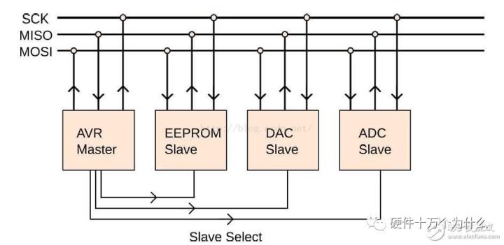 SPI 详解w3.jpg