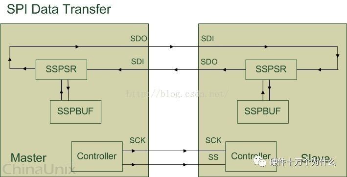 SPI 详解w5.jpg