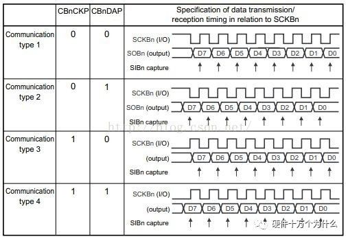 SPI 详解w4.jpg