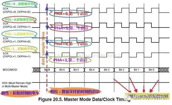 SPI 详解w8.jpg