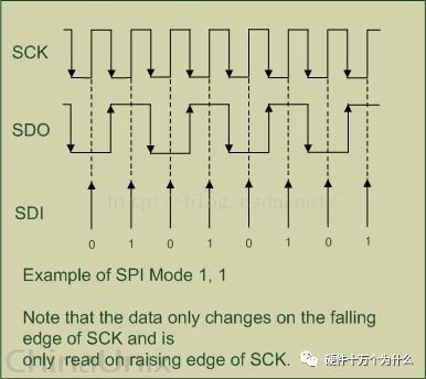 SPI 详解w6.jpg