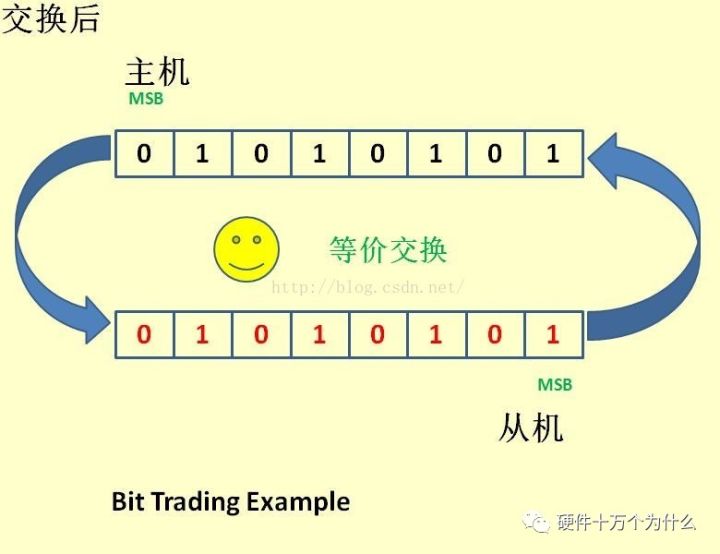 SPI 详解w16.jpg