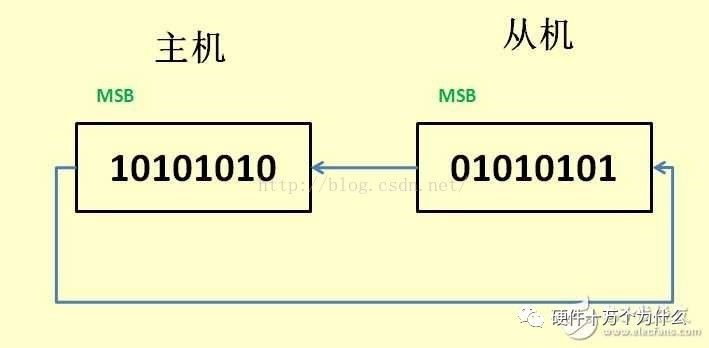 SPI 详解w13.jpg