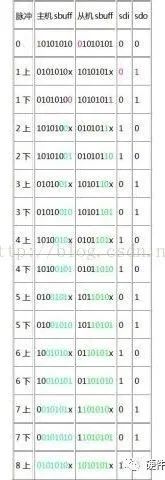 SPI 详解w12.jpg