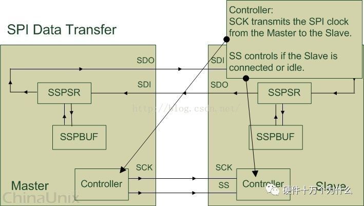 SPI 详解w11.jpg