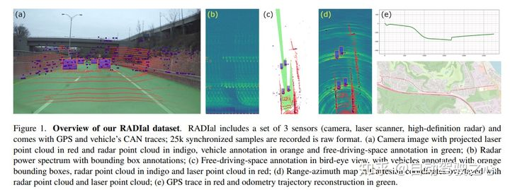 大火的4D Radar开源数据汇总w6.jpg