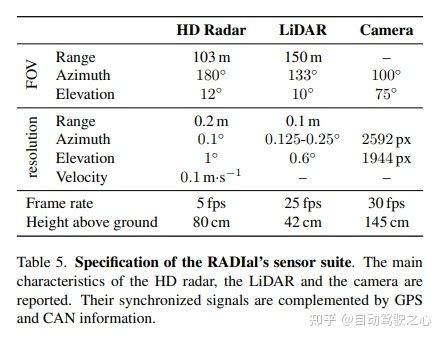 大火的4D Radar开源数据汇总w7.jpg