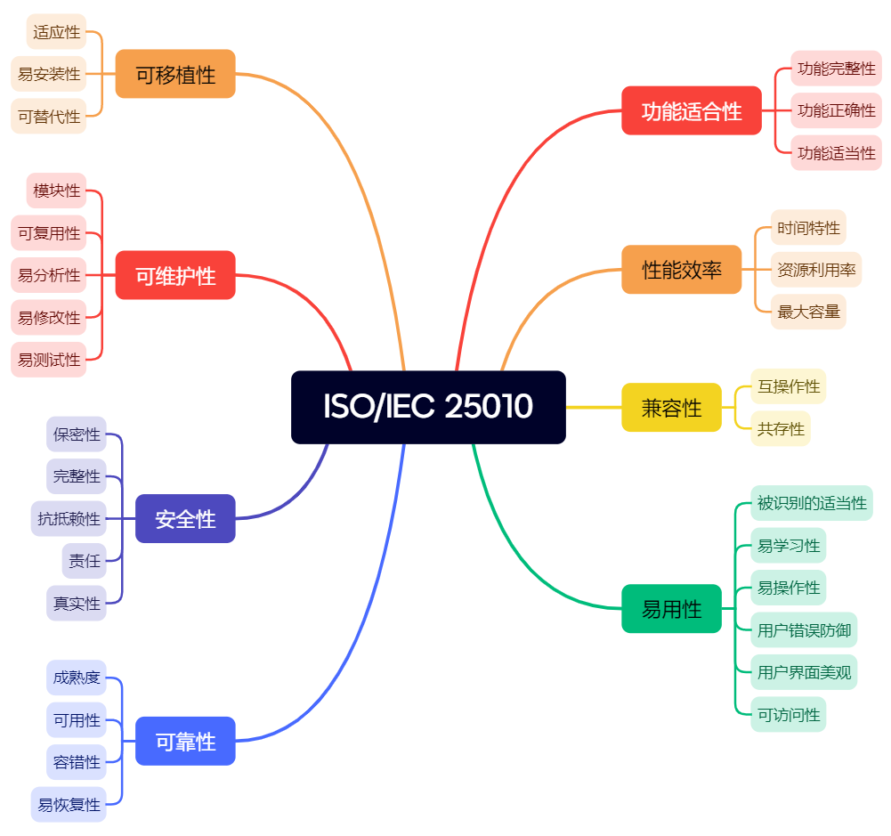 一份汽车软件需求的生成过程w3.jpg