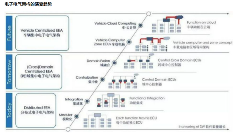 软件定义汽车下的网络安全挑战与应对w2.jpg