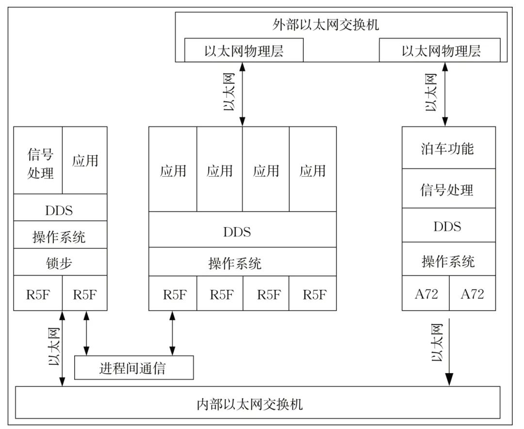 基于ADAS 的自动泊车功能数据分发服务设计w3.jpg