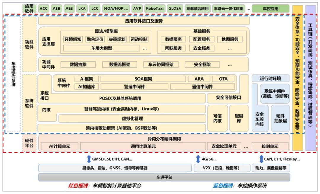 车载计算平台安全体系介绍w1.jpg