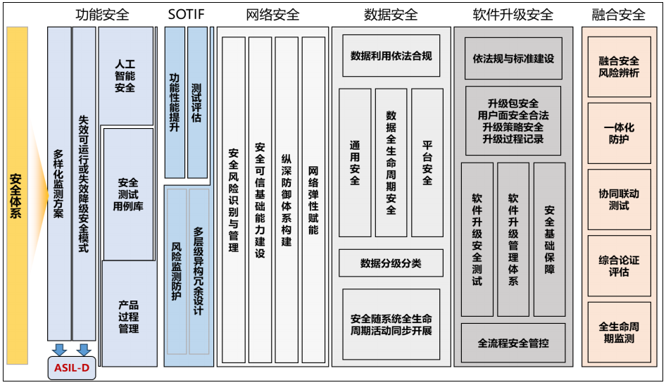 车载计算平台安全体系介绍w2.jpg