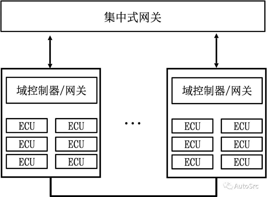 万字长文：智能汽车十大网络安全攻击场景及防御手段w7.jpg