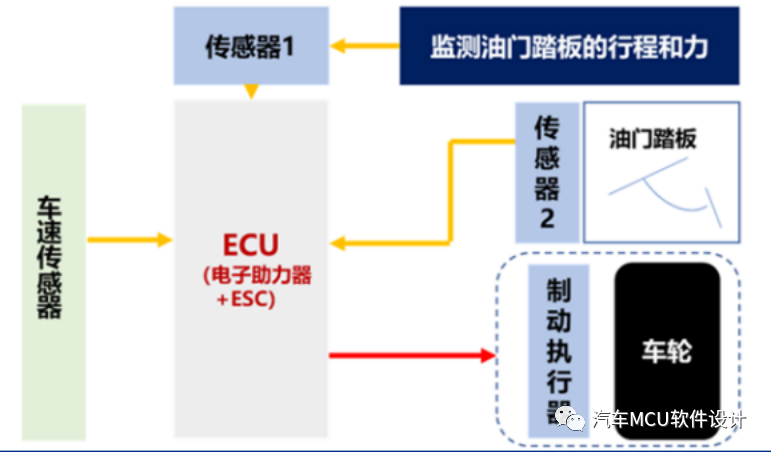 一文熟悉：汽车制动系统概述w4.jpg