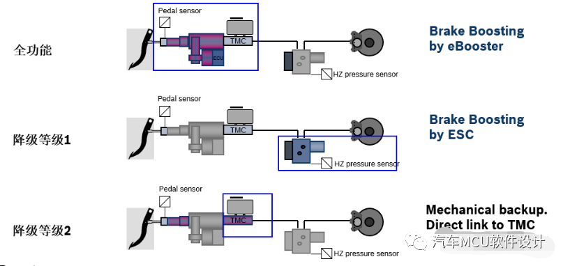 一文熟悉：汽车制动系统概述w7.jpg