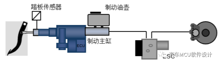 一文熟悉：汽车制动系统概述w6.jpg