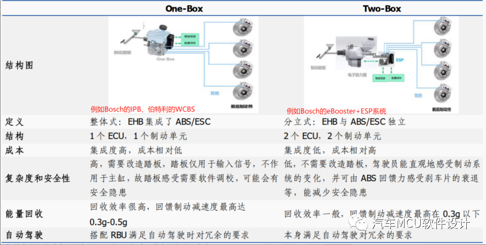 一文熟悉：汽车制动系统概述w5.jpg