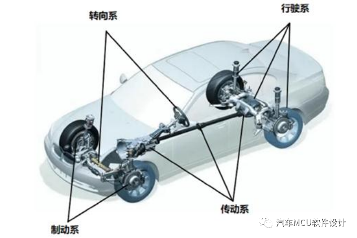 一文熟悉：汽车制动系统概述w2.jpg