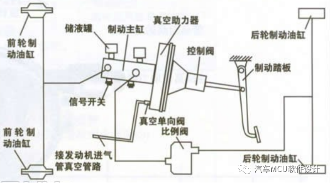 一文熟悉：汽车制动系统概述w3.jpg